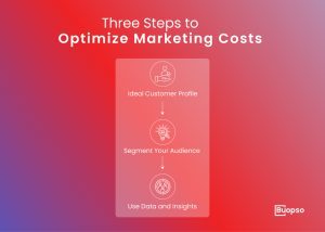 Optimized Marketing Costs