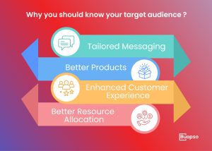 Why you should know your target audience