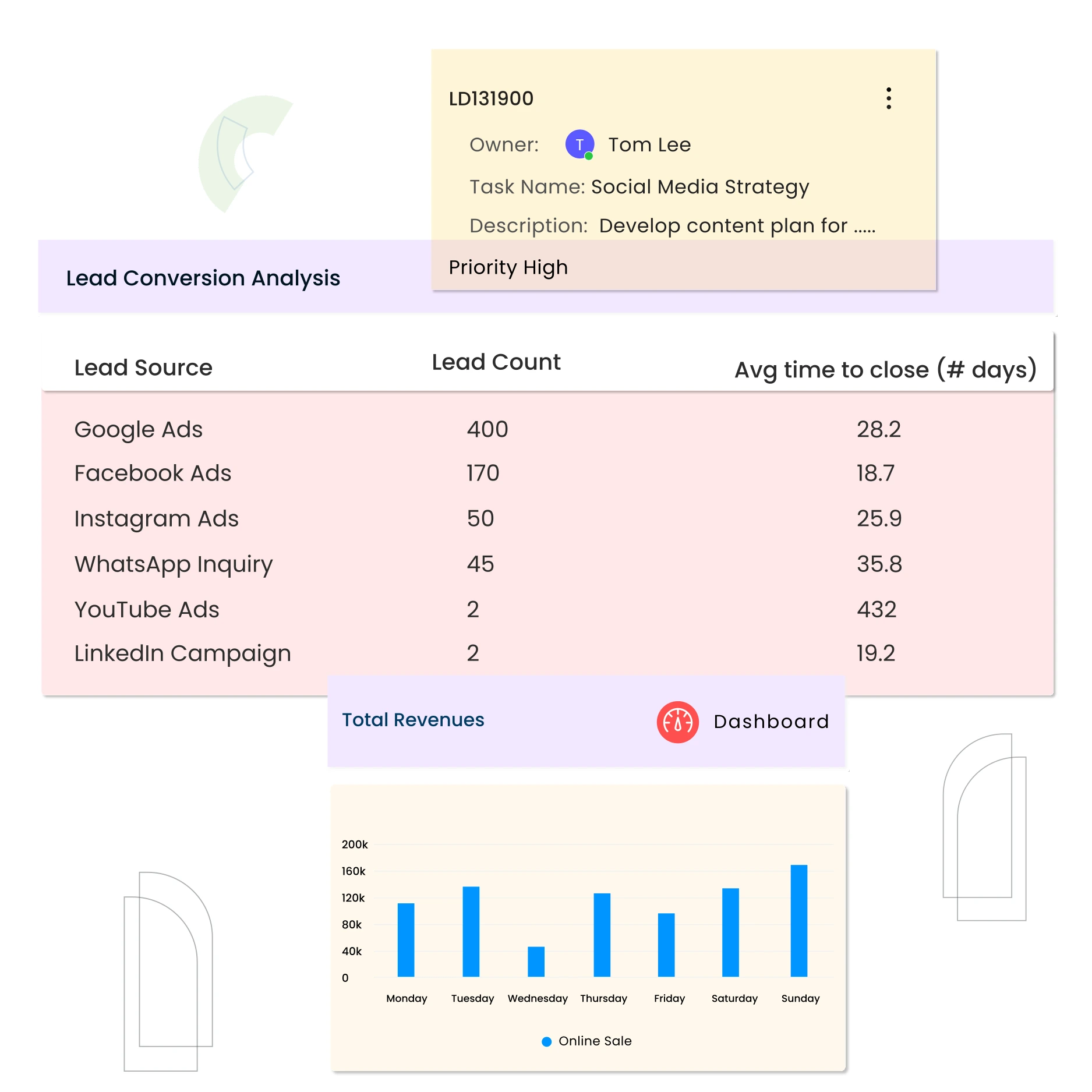 Lead Management Solution